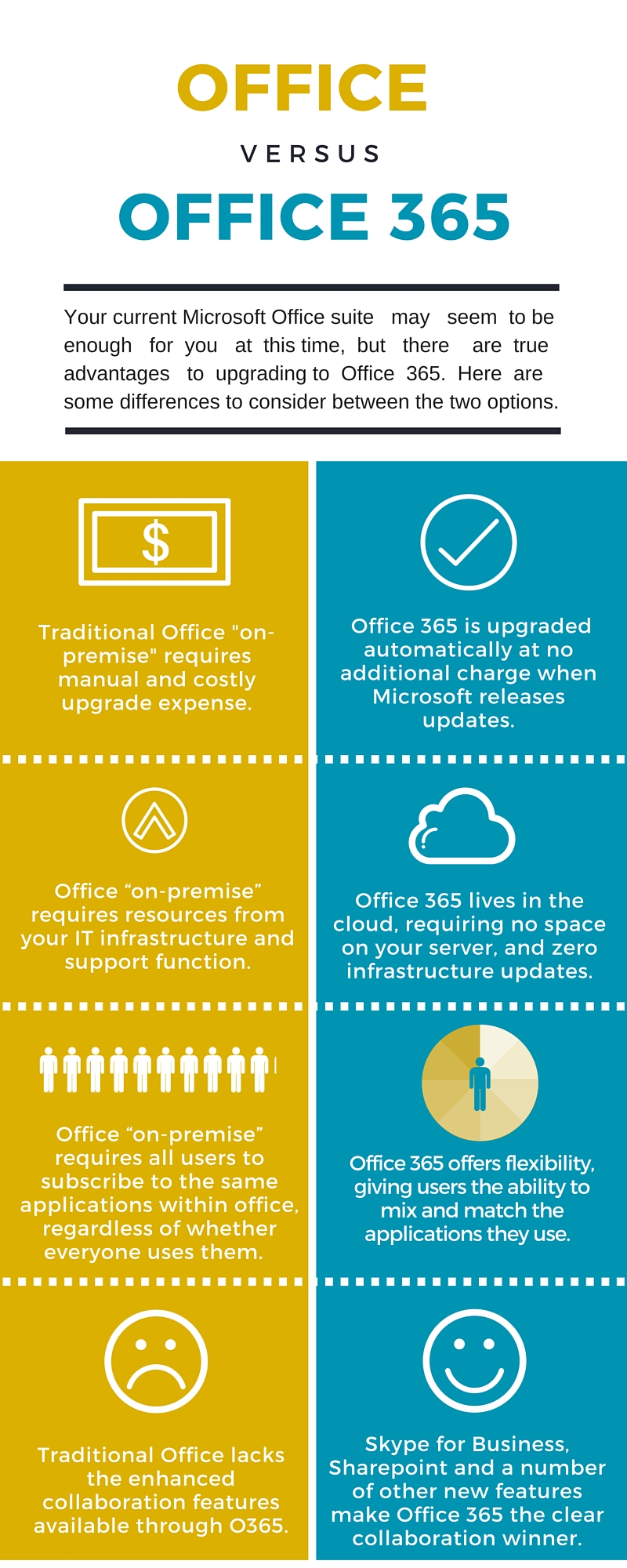 free office online vs office 365
